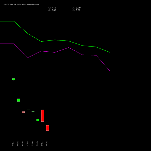 VOLTAS 1560 CE (CALL) 27 January 2026 options price chart analysis Voltas Limited 