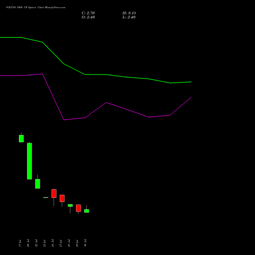 VOLTAS 1560 CE (CALL) 25 August 2026 options price chart analysis Voltas Limited 