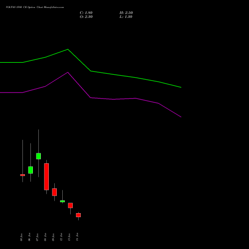VOLTAS 1580 CE (CALL) 27 January 2026 options price chart analysis Voltas Limited 