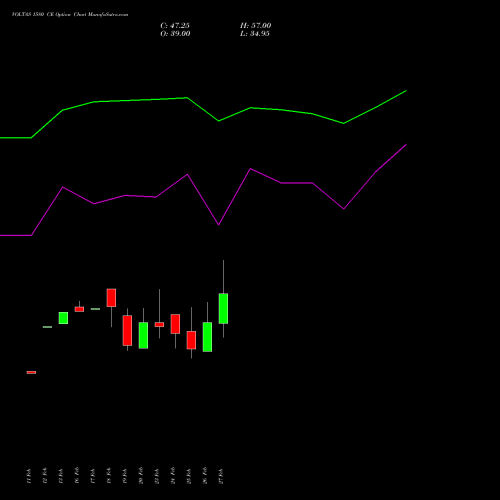VOLTAS 1580 CE (CALL) 30 March 2026 options price chart analysis Voltas Limited 