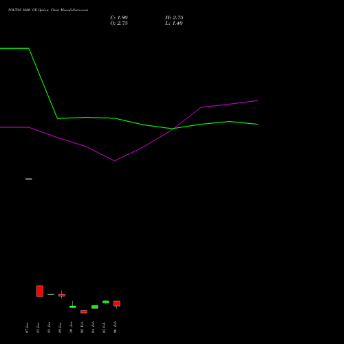 VOLTAS 1620 CE (CALL) 24 February 2026 options price chart analysis Voltas Limited 