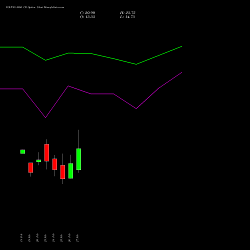VOLTAS 1660 CE (CALL) 30 March 2026 options price chart analysis Voltas Limited 