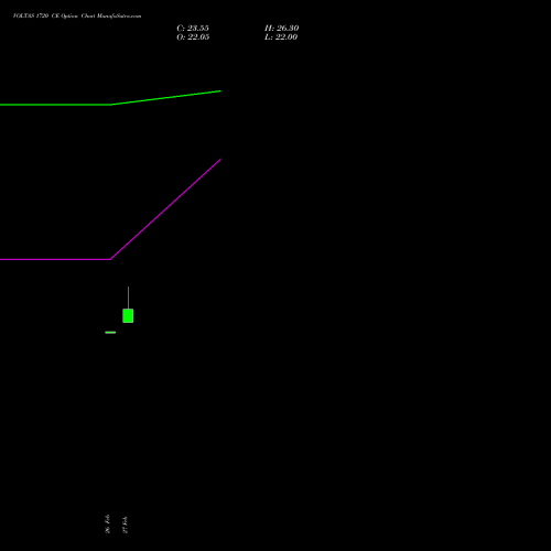 VOLTAS 1720 CE (CALL) 28 April 2026 options price chart analysis Voltas Limited 