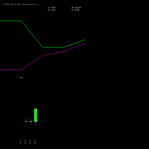 VOLTAS 1960 CE CALL indicators chart analysis Voltas Limited options price chart strike 1960 CALL