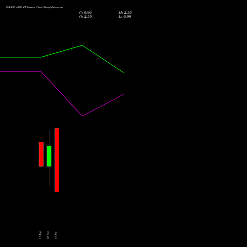 VOLTAS 1000 PE (PUT) 29 September 2026 options price chart analysis Voltas Limited 