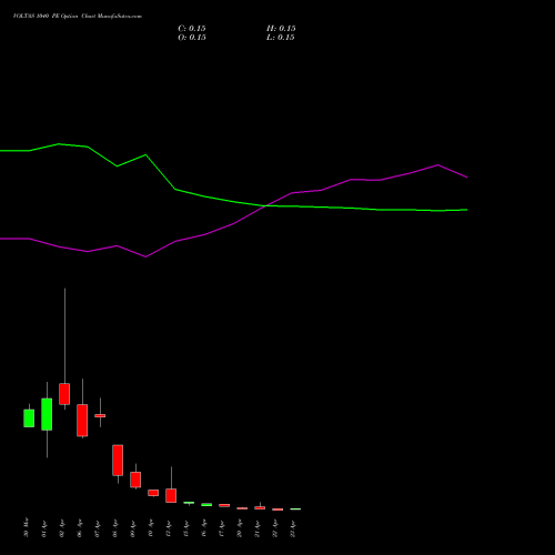 VOLTAS 1040 PE (PUT) 28 April 2026 options price chart analysis Voltas Limited 