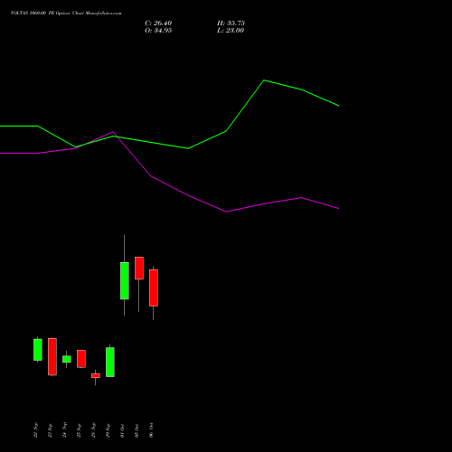 VOLTAS 1060.00 PE (PUT) 27 October 2026 options price chart analysis Voltas Limited 