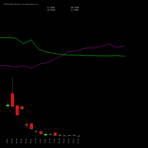 VOLTAS 1080 PE (PUT) 28 April 2026 options price chart analysis Voltas Limited 