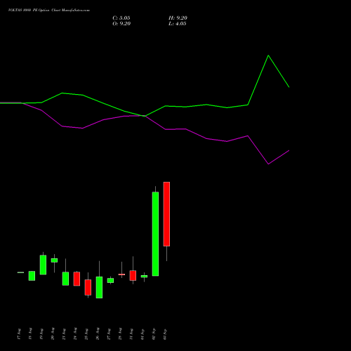 VOLTAS 1080 PE (PUT) 29 September 2026 options price chart analysis Voltas Limited 