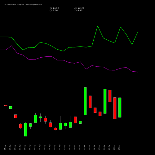 VOLTAS 1120.00 PE (PUT) 29 September 2026 options price chart analysis Voltas Limited 