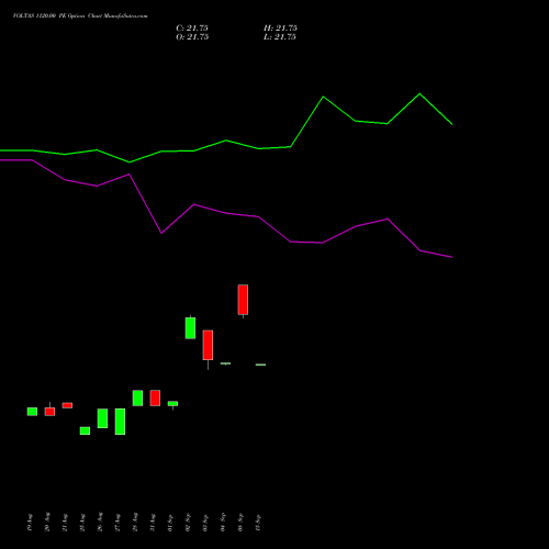 VOLTAS 1120.00 PE (PUT) 27 October 2026 options price chart analysis Voltas Limited 