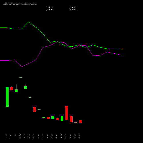 VOLTAS 1120 PE (PUT) 25 August 2026 options price chart analysis Voltas Limited 