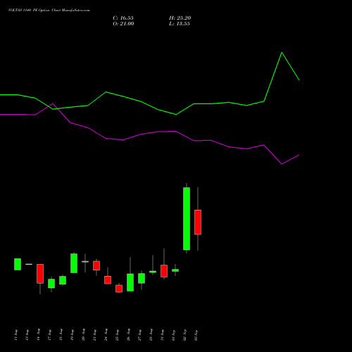 VOLTAS 1140 PE (PUT) 29 September 2026 options price chart analysis Voltas Limited 