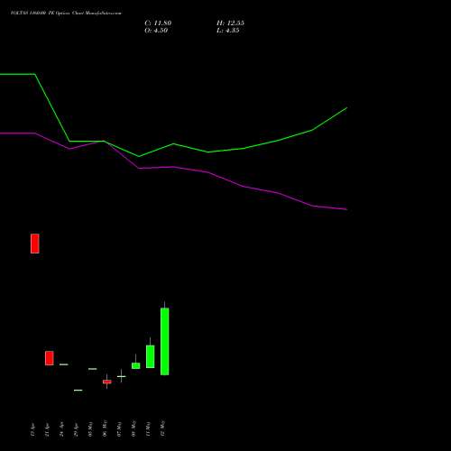 VOLTAS 1160.00 PE (PUT) 26 May 2026 options price chart analysis Voltas Limited 