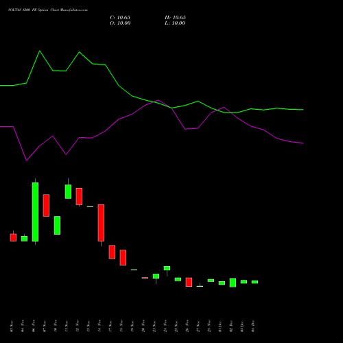 Live VOLTAS 1200 PE (PUT) 27 January 2026 options price chart analysis Voltas Limited 