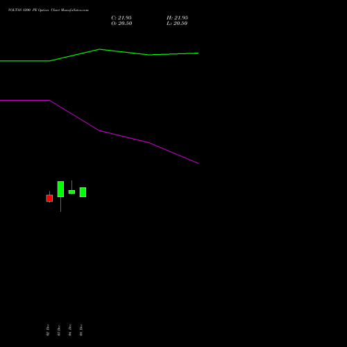 Live VOLTAS 1200 PE (PUT) 24 February 2026 options price chart analysis Voltas Limited 