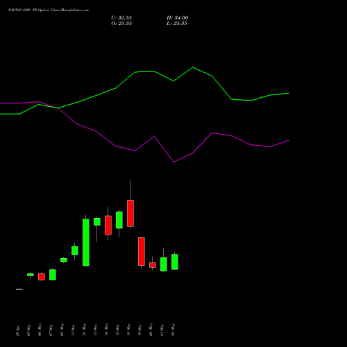 VOLTAS 1200 PE (PUT) 30 June 2026 options price chart analysis Voltas Limited 