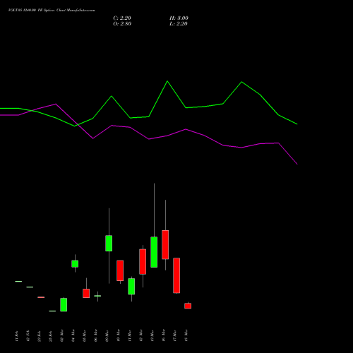 VOLTAS 1240.00 PE (PUT) 30 March 2026 options price chart analysis Voltas Limited 