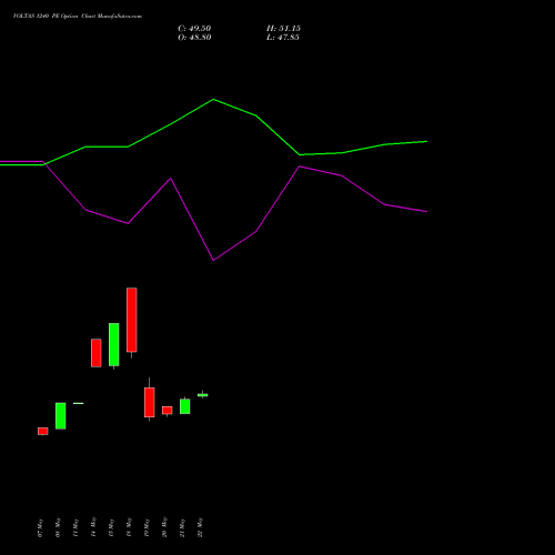 VOLTAS 1240 PE (PUT) 30 June 2026 options price chart analysis Voltas Limited 