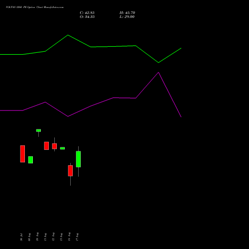 VOLTAS 1260 PE (PUT) 29 September 2026 options price chart analysis Voltas Limited 