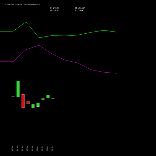 Live VOLTAS 1280 PE (PUT) 27 January 2026 options price chart analysis Voltas Limited 