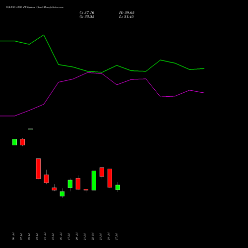 VOLTAS 1300 PE (PUT) 25 August 2026 options price chart analysis Voltas Limited 