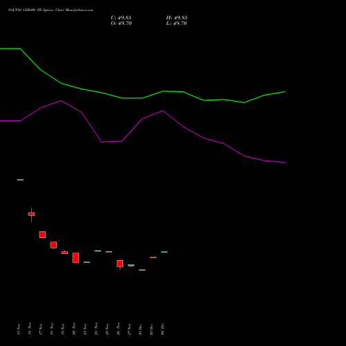 Live VOLTAS 1320.00 PE (PUT) 27 January 2026 options price chart analysis Voltas Limited 
