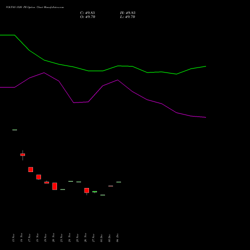 Live VOLTAS 1320 PE (PUT) 27 January 2026 options price chart analysis Voltas Limited 