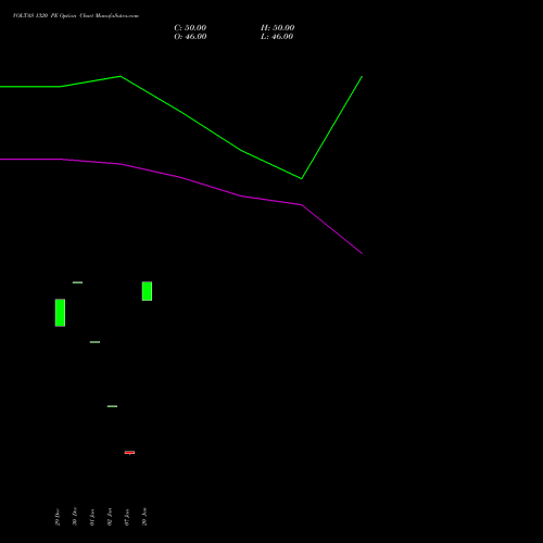VOLTAS 1320 PE (PUT) 24 February 2026 options price chart analysis Voltas Limited 