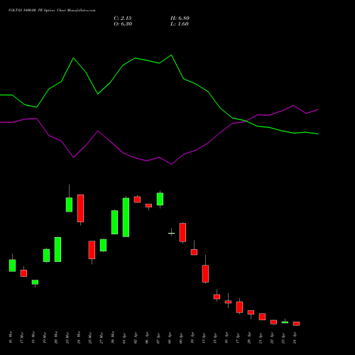 VOLTAS 1400.00 PE (PUT) 28 April 2026 options price chart analysis Voltas Limited 