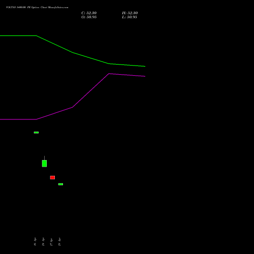 VOLTAS 1400.00 PE (PUT) 30 June 2026 options price chart analysis Voltas Limited 