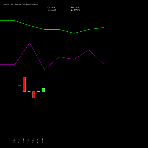 VOLTAS 1400 PE (PUT) 24 February 2026 options price chart analysis Voltas Limited 