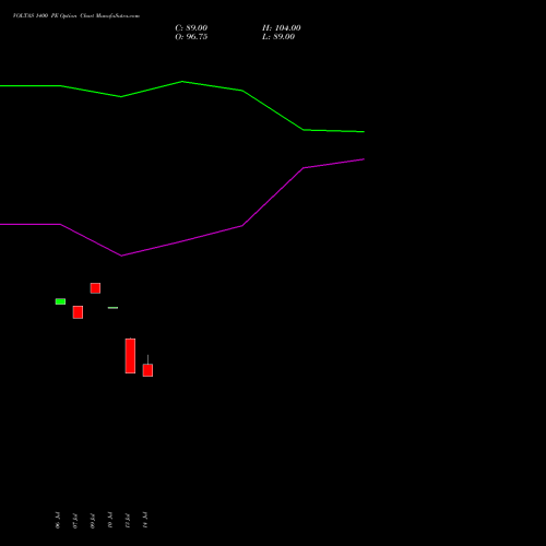 VOLTAS 1400 PE (PUT) 25 August 2026 options price chart analysis Voltas Limited 