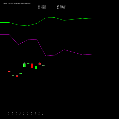 VOLTAS 1500 PE (PUT) 25 August 2026 options price chart analysis Voltas Limited 