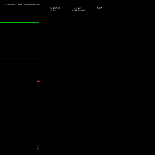 VOLTAS 1560 PE (PUT) 24 February 2026 options price chart analysis Voltas Limited 