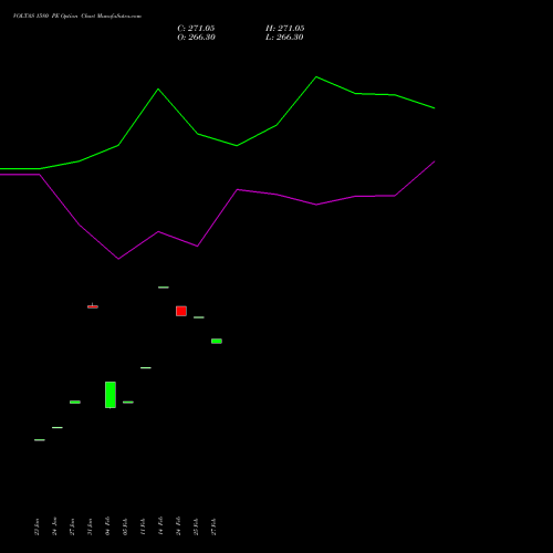 VOLTAS 1580 PE PUT indicators chart analysis Voltas Limited options price chart strike 1580 PUT