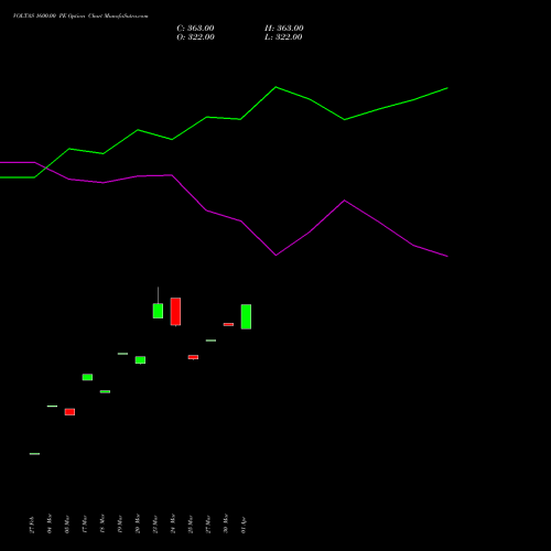 VOLTAS 1600.00 PE (PUT) 28 April 2026 options price chart analysis Voltas Limited 