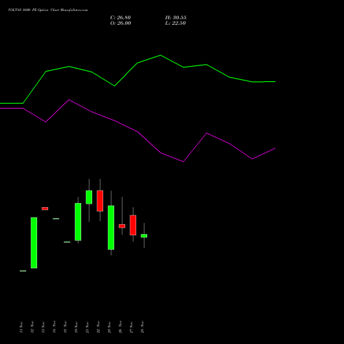 VOLTAS 1600 PE PUT indicators chart analysis Voltas Limited options price chart strike 1600 PUT