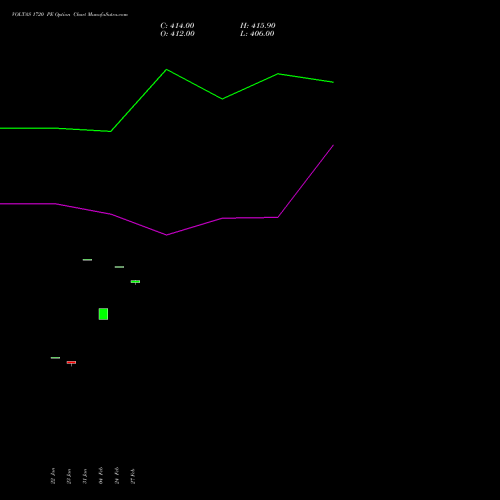 VOLTAS 1720 PE PUT indicators chart analysis Voltas Limited options price chart strike 1720 PUT