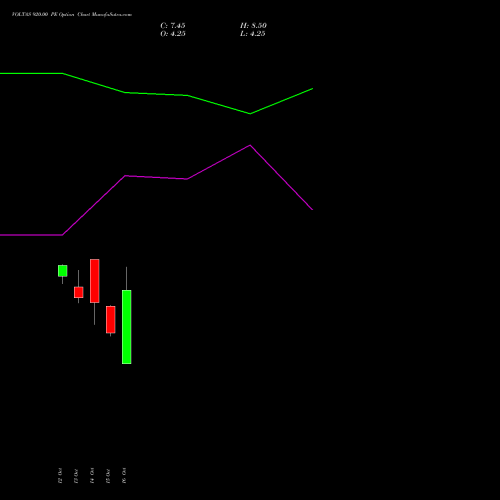 VOLTAS 920.00 PE (PUT) 23 November 2026 options price chart analysis Voltas Limited 