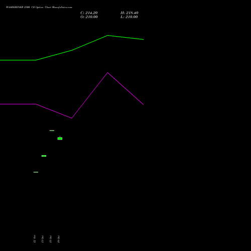 WAAREEENER 2300 CE (CALL) 23 November 2026 options price chart analysis Waaree Energies Limited 