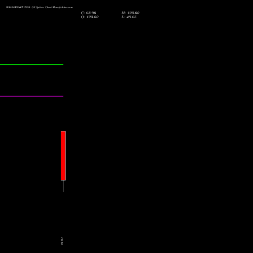 WAAREEENER 2380 CE (CALL) 27 October 2026 options price chart analysis Waaree Energies Limited 