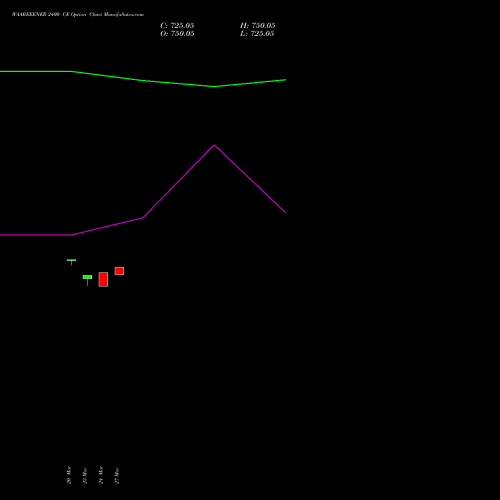 WAAREEENER 2400 CE (CALL) 28 April 2026 options price chart analysis Waaree Energies Limited 