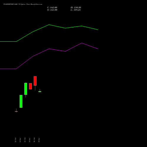WAAREEENER 2400 CE (CALL) 23 November 2026 options price chart analysis Waaree Energies Limited 
