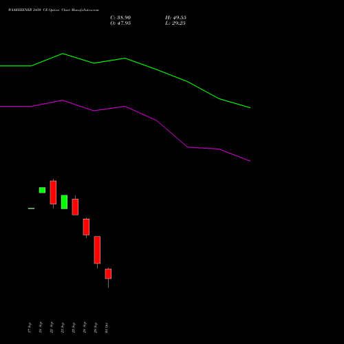 WAAREEENER 2450 CE (CALL) 27 October 2026 options price chart analysis Waaree Energies Limited 