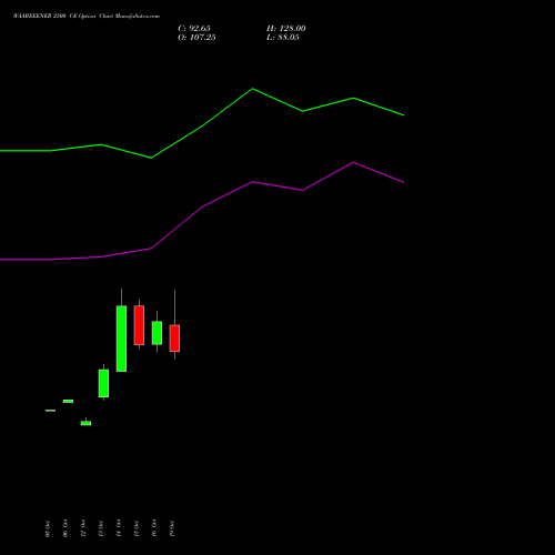 WAAREEENER 2500 CE (CALL) 23 November 2026 options price chart analysis Waaree Energies Limited 