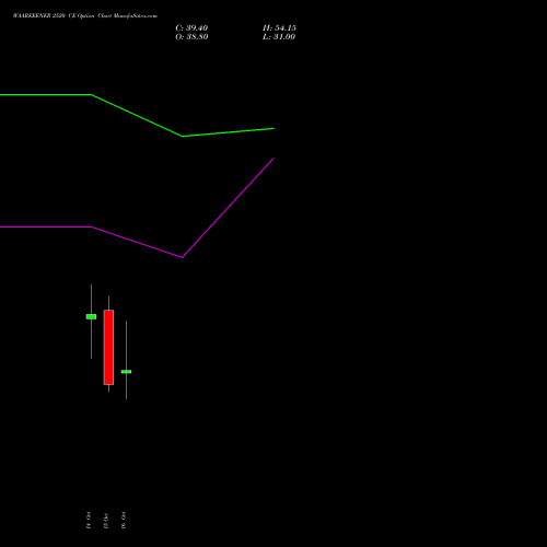 WAAREEENER 2520 CE (CALL) 27 October 2026 options price chart analysis Waaree Energies Limited 