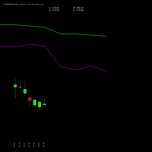 WAAREEENER 2550 CE (CALL) 30 March 2026 options price chart analysis Waaree Energies Limited 