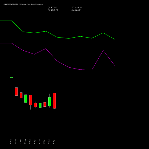 WAAREEENER 2550 CE (CALL) 29 September 2026 options price chart analysis Waaree Energies Limited 
