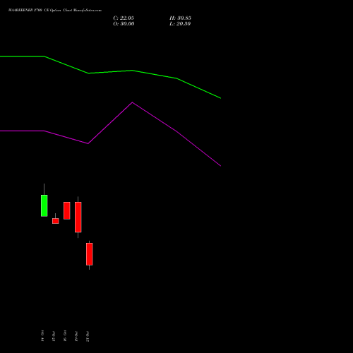 WAAREEENER 2700 CE (CALL) 23 November 2026 options price chart analysis Waaree Energies Limited 